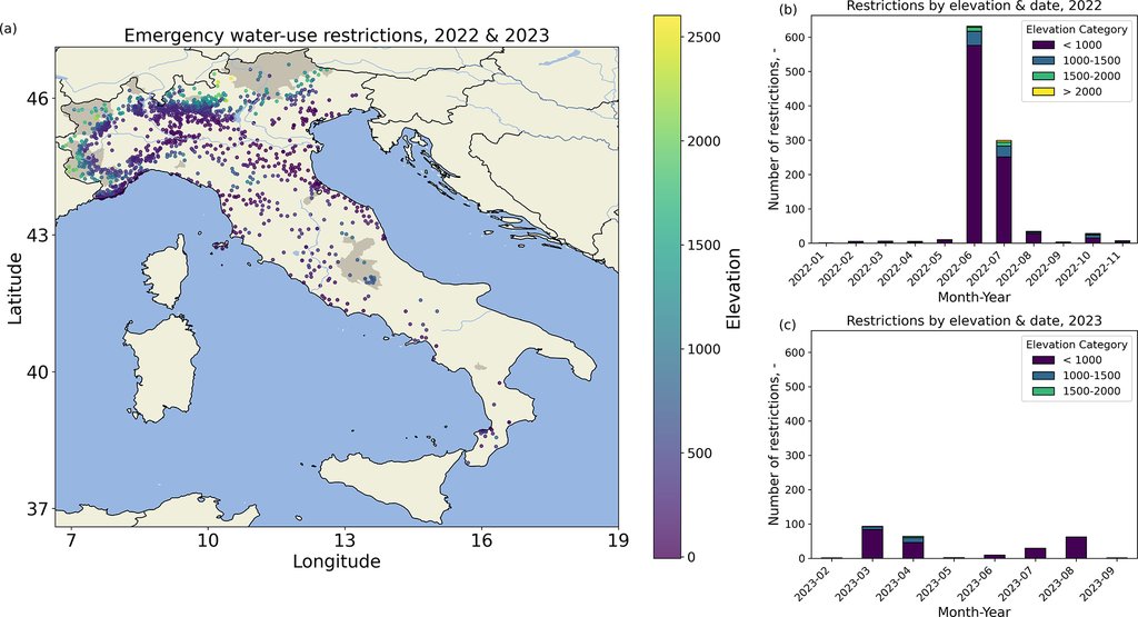 Map of Italy showing where emergency water-use restrictions were issued during the 2022 and 2023 droughts, with time series of the restrictions below.
