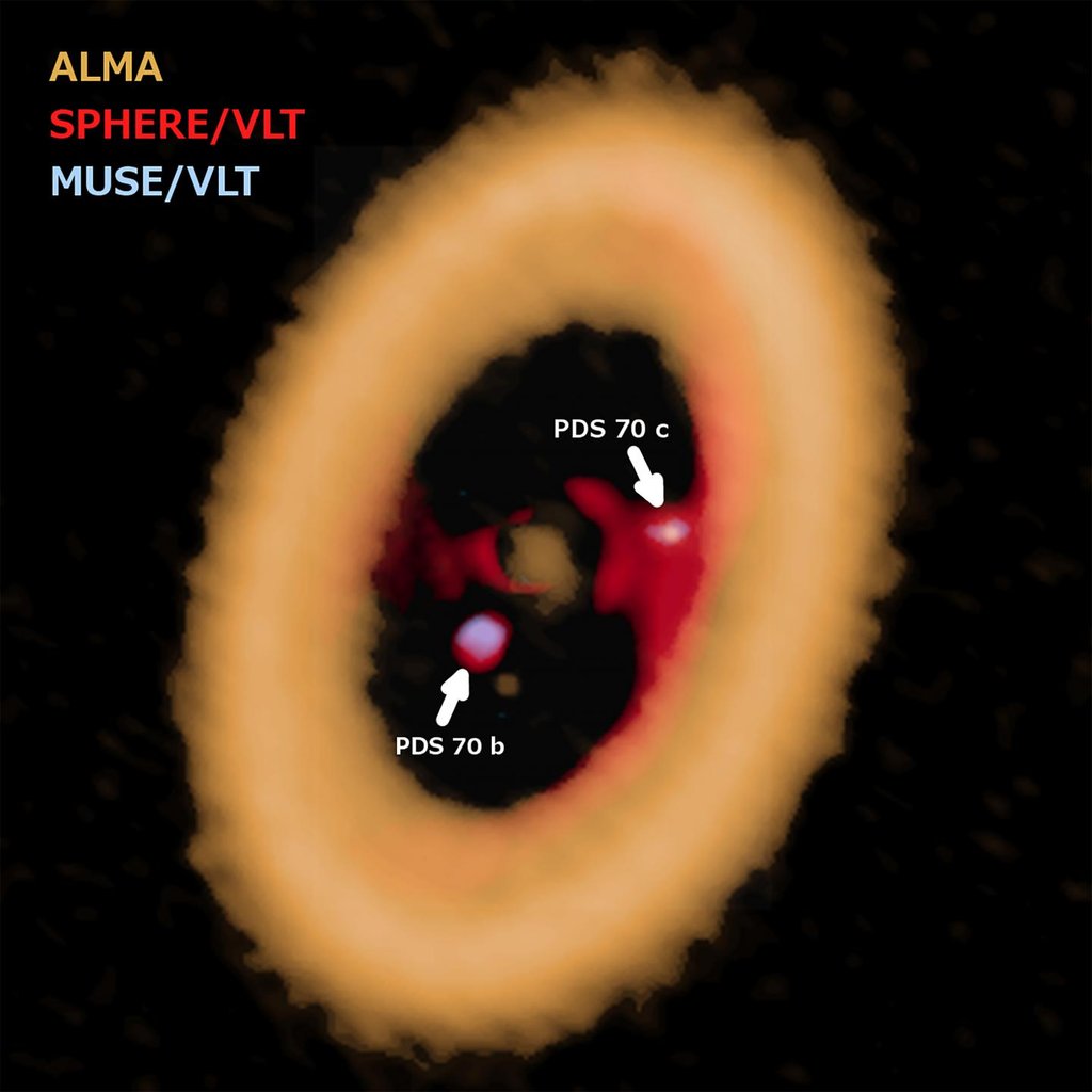A glowing orange ring of dust around a young star, with two labeled points of light, PDS 70 b and PDS 70 c, inside the dark gap within the ring.
