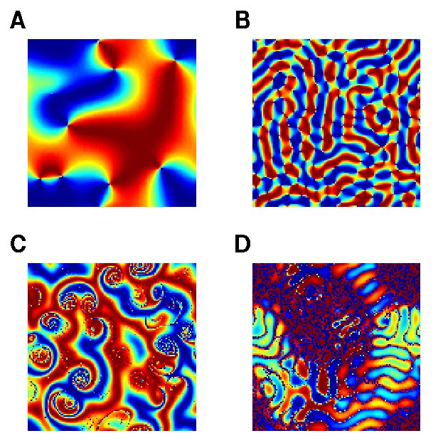 Four square color panels labeled A to D showing swirling red and blue phase patterns produced by variants of the Kuramoto model