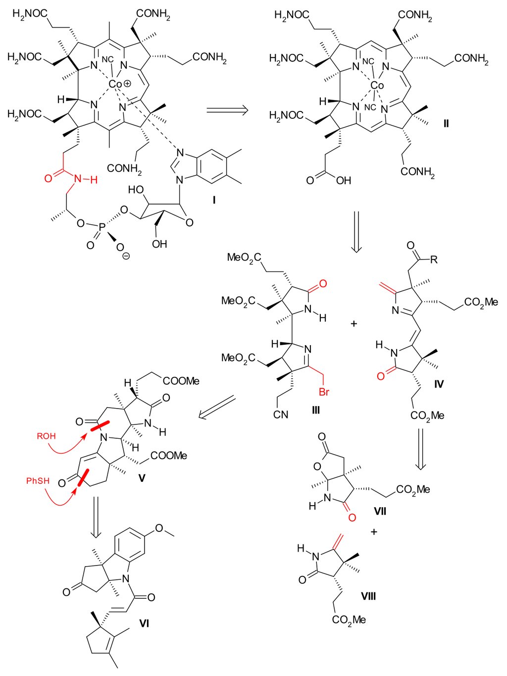 A multi-stage retrosynthetic analysis of vitamin B12, splitting the cobalt-containing corrin ring into numbered fragments across the page.