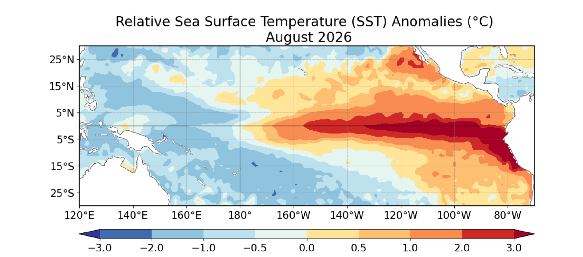Contour map of the tropical Pacific showing relative sea surface temperature anomalies for August 2026, with a deep red band of warming along the equator and off South America