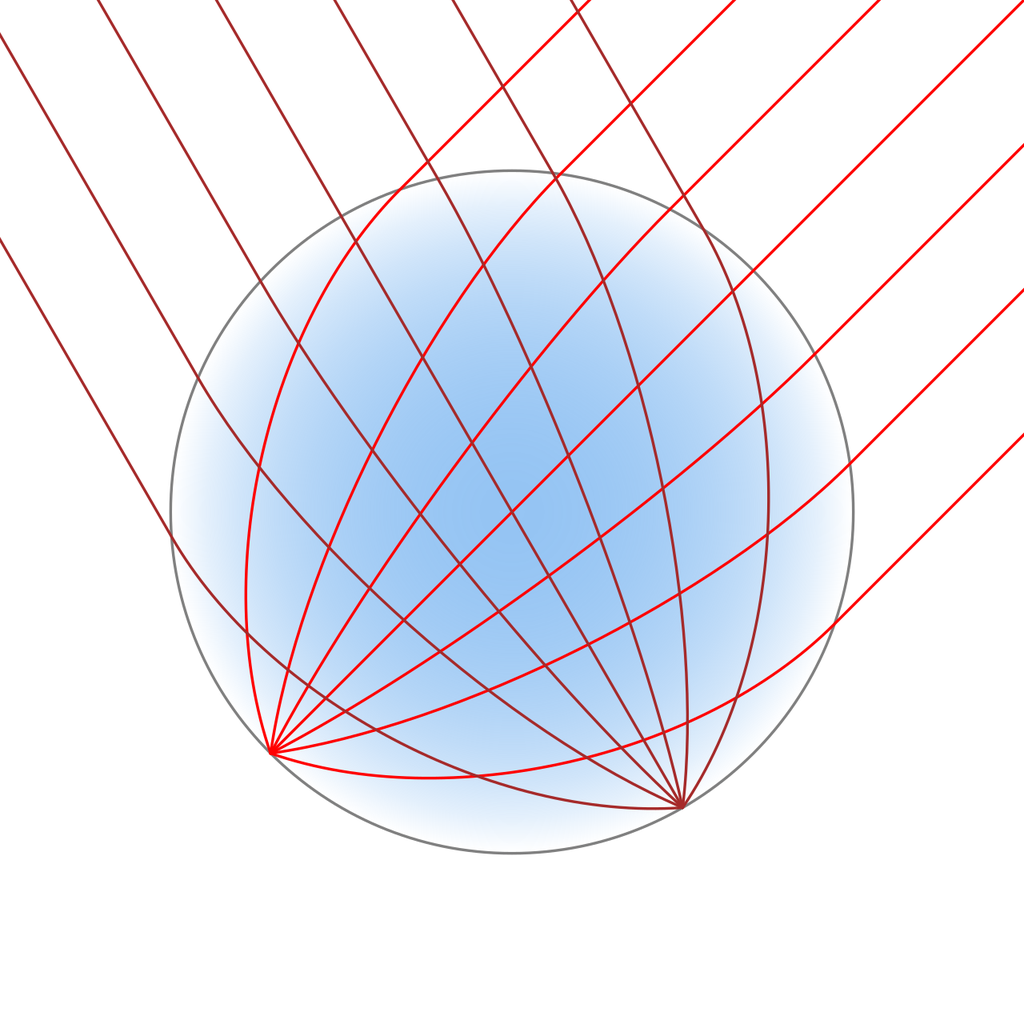 Diagram of a shaded sphere with two bundles of parallel rays entering from different angles, each bundle converging to its own point on the far side of the sphere.