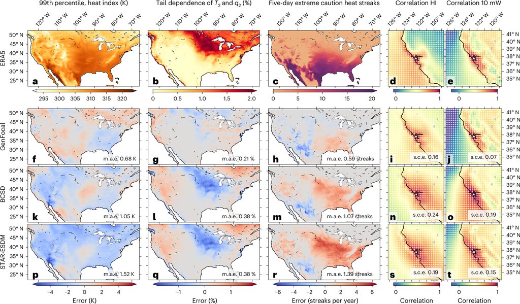 Grid of maps of the contiguous United States showing summer heat index extremes and the error left by three downscaling methods.