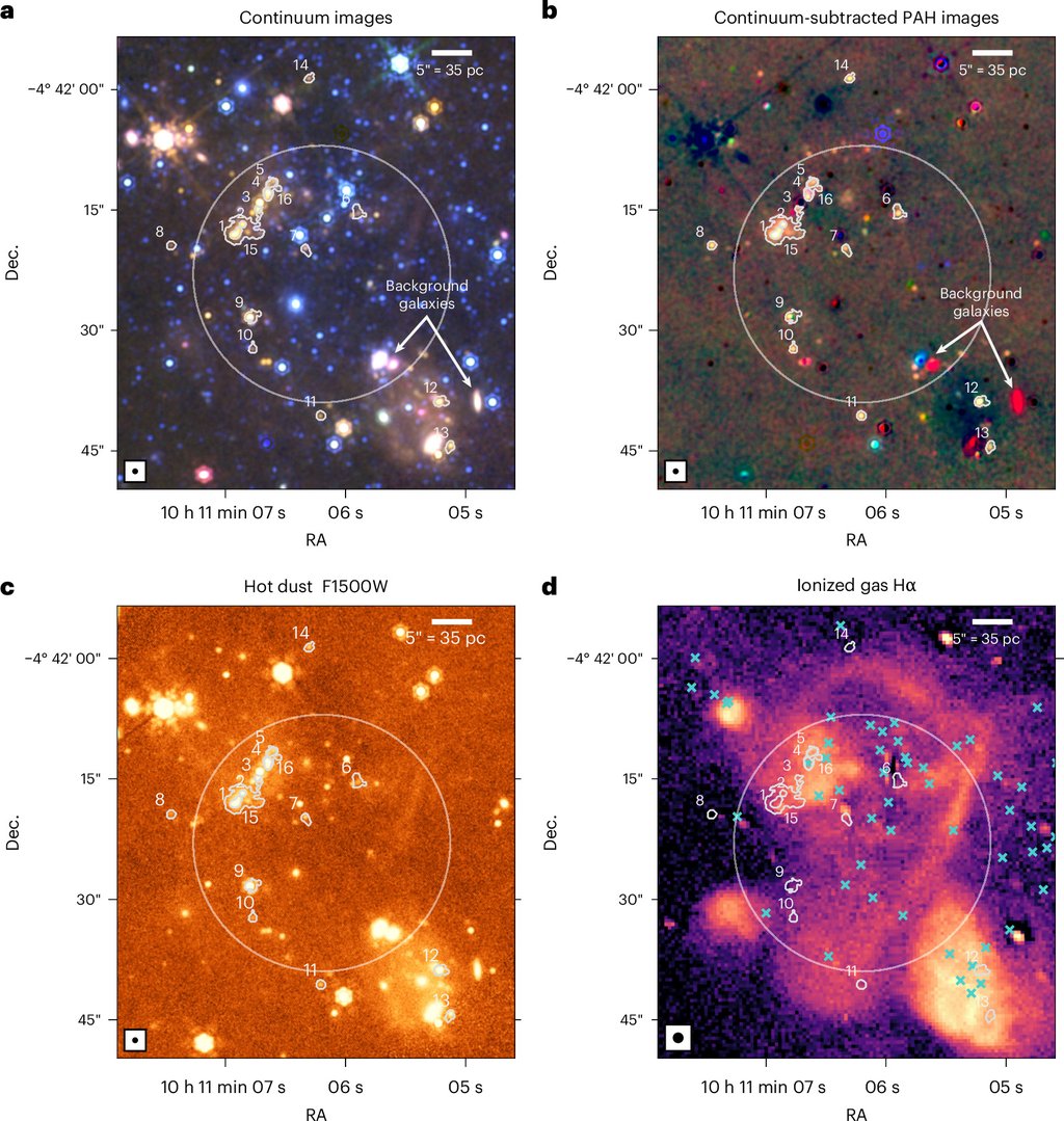 Four panel map of the dwarf galaxy Sextans A comparing the stellar and hot dust continuum, the continuum-subtracted aromatic dust emission, hot dust at 15 microns, and ionized hydrogen gas, with numbered clump outlines overlaid.