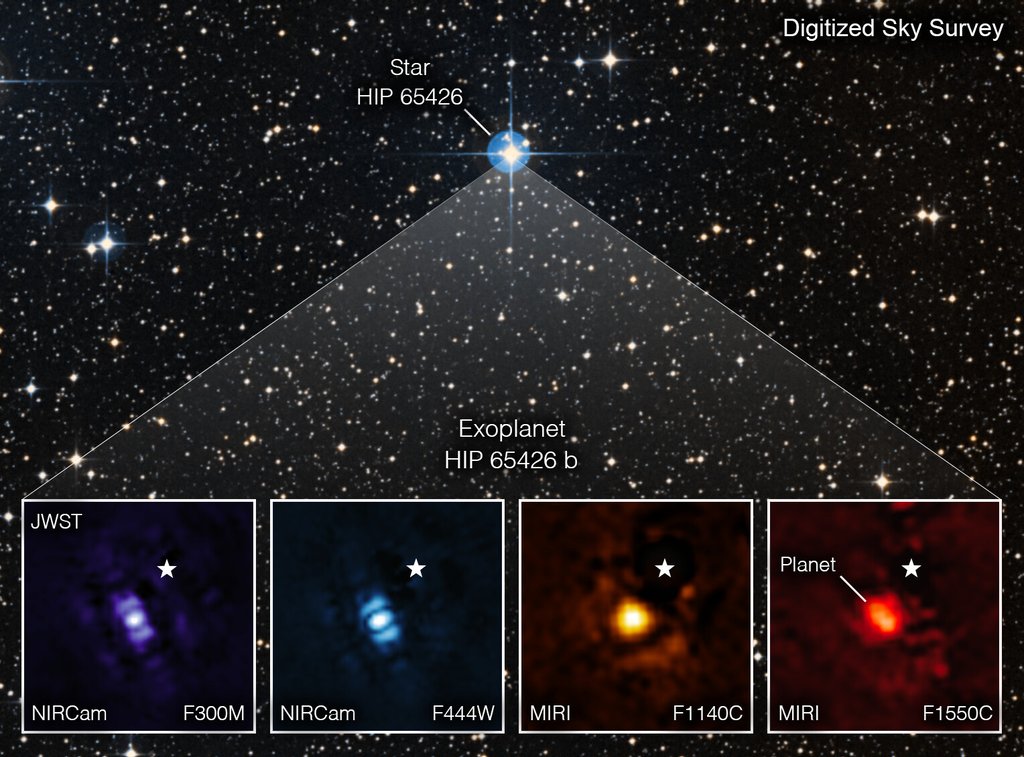 A wide star field with an inset of four square panels, each showing a bright point of light beside a star symbol that marks the position of the blocked star.