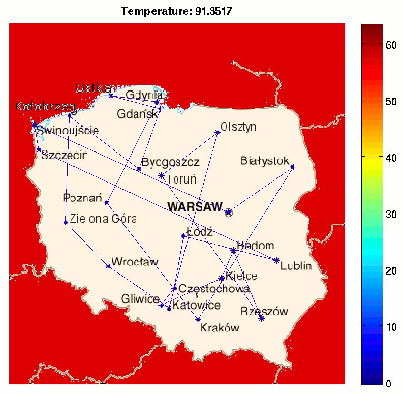 A map of Poland with major cities marked by stars and straight lines joining them into one closed route, drawn partway through a simulated annealing run.
