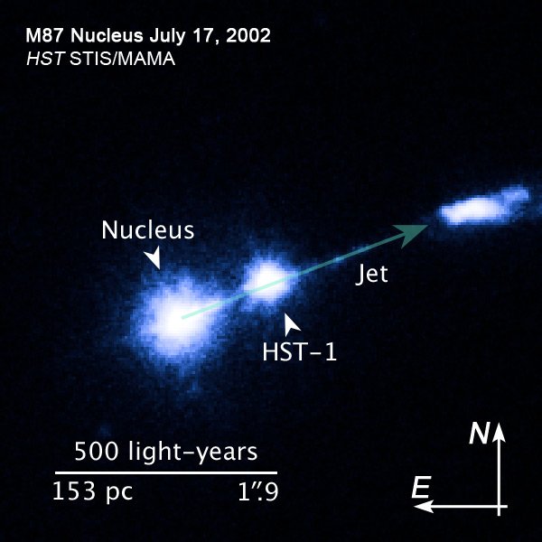 Hubble image of the inner jet of the galaxy M87, with the nucleus at lower left, a labeled knot called HST-1 beside it and a further bright blob along the jet, plus a scale bar and compass arrows.