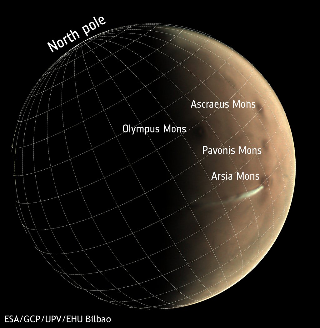 An annotated view of Mars with a latitude and longitude grid, labeling the north pole, Olympus Mons, Ascraeus Mons, Pavonis Mons and Arsia Mons, where a thin white streak appears.