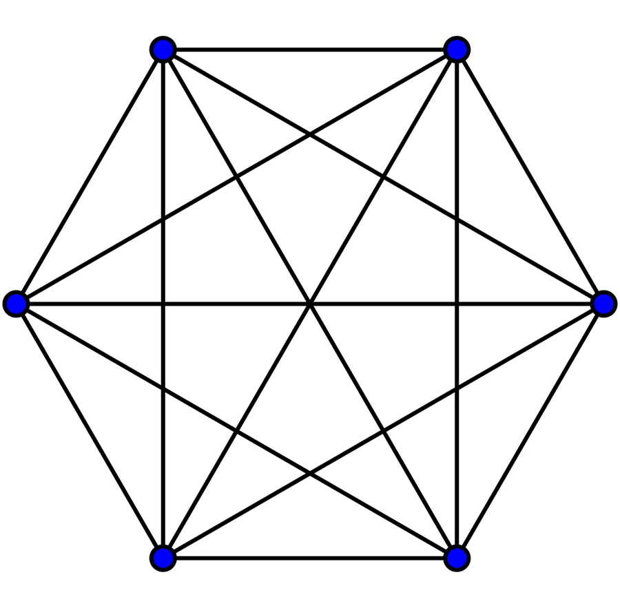Six blue vertices arranged in a hexagon, with a line between every pair.