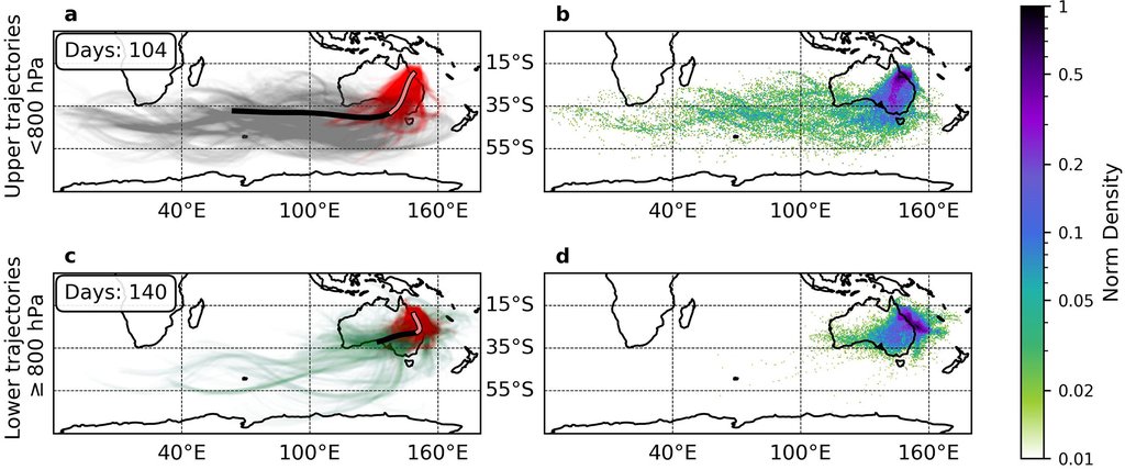 Four-panel map figure covering the southern Indian Ocean and Australia: trajectory paths on the left, colored trajectory density on the right, both converging on the Great Barrier Reef.