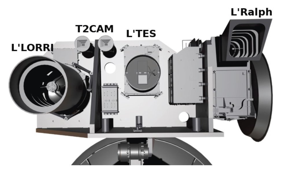 Labeled cutaway of Lucy's instrument platform, naming the L'LORRI camera, the T2CAM cameras, the L'TES thermal spectrometer and the L'Ralph imager.