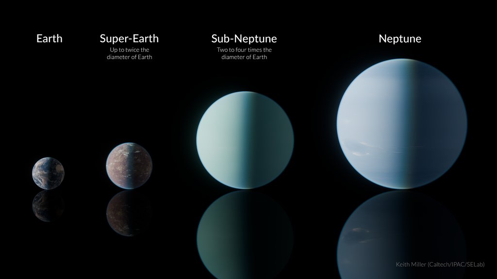 Four planets drawn to scale in a row against black, from Earth at left through a super-Earth and a sub-Neptune to Neptune at right, each one labeled with its size range.